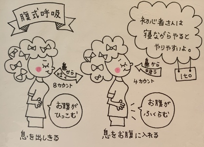 腰痛に悩んでいました